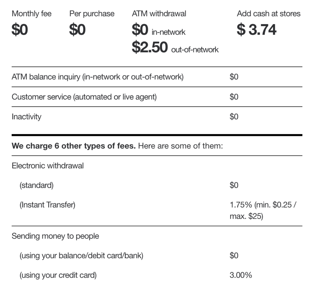 A fee schedule displays various charges for a financial service, including no monthly fee, per purchase, customer service, inactivity, and ATM balance inquiry costs. ATM withdrawal fees in-network are $2.50, and out-of-network fees apply. Sending money costs 3% if using a credit card.